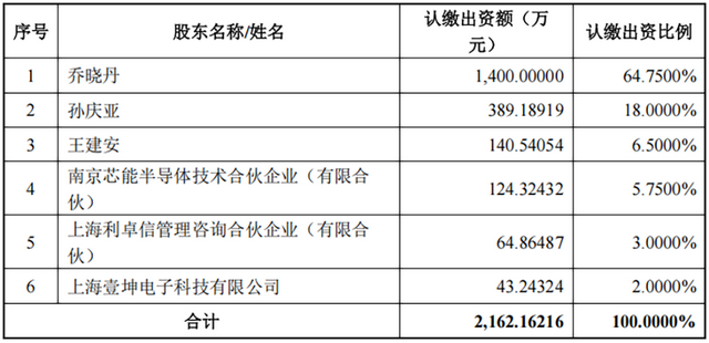 5.3亿！江苏半导体设备企业跨界卖身