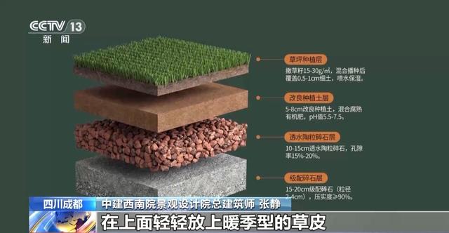 “300米见绿，500米见园” 成都打造长效发展“千园之城”