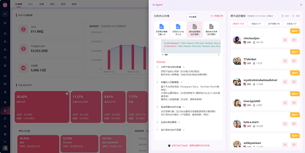 卧兔旗下WotoHub AI小兔数字员工行业首发，创造海外红人营销新纪元