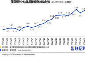 蓝领招聘薪酬比5年前上涨35.8%  近7成求职时想“干本行”图片