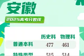 安徽2025高考分数线公布图片