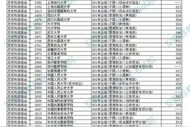 安徽2024高招普通本科提前批非平行志愿投档院校录取最低分公布！图片