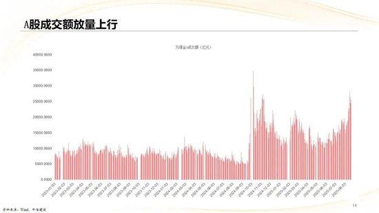 中信建投：3800点后，哪个方向收益最高？