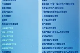 个税退税有新规，有这些证书，你还能多退一笔！图片