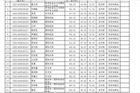 未到校园，人先出名，北京大学拟录取蔡元培莫言图片