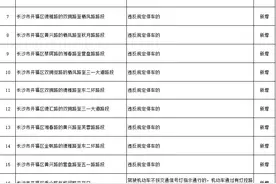 长沙司机注意啦！这些路口新增“电子警察”图片
