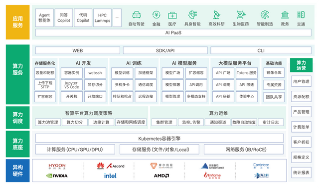 青云入选信通院多样性算力典型案例
