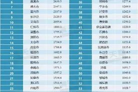 “千亿县”放榜，山东五县入选！下一个会是谁？图片