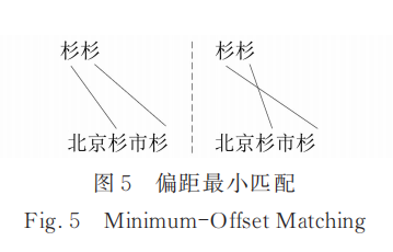 考虑重合字符位次差异的地名相似性度量方法