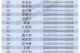 录取名单！青岛超银中学小升初派位，热度较去年有提高图片