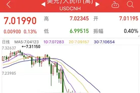 人民币升值“破7”！如何影响你我？图片