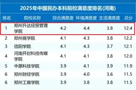 郑州升达经贸管理学院2025年中国民办本科院校满意度排名（河南）第一图片