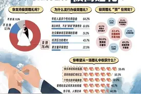 主打个性化和“松弛感”！多数年轻人支持极简婚礼图片
