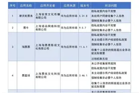淘票票摩天轮票牛等平台违规收集信息被通报！票务乱象曾曝光图片