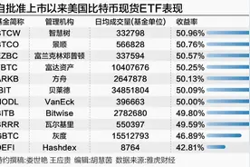 加密货币连日走高 未来走势看什么？图片
