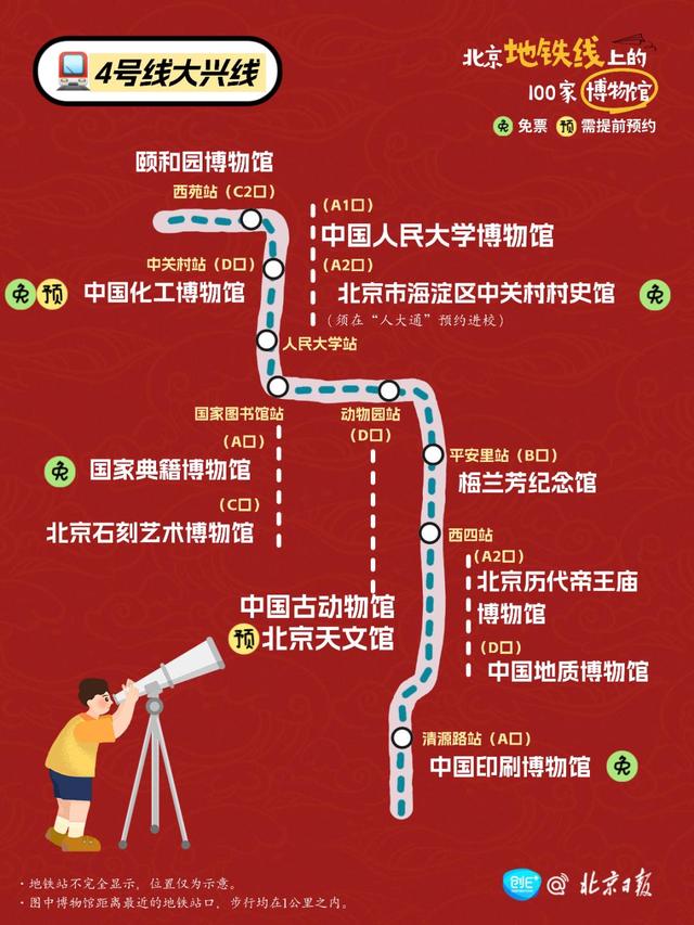 坐北京地铁，可以到多少家博物馆？