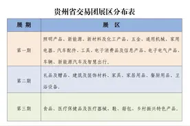 @贵州企业！第137届广交会展位申请已启动图片