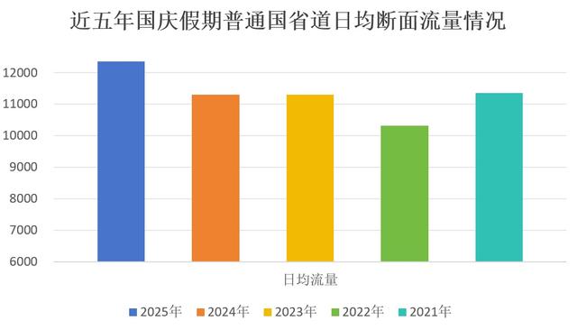 出行热！数据创新高！国庆中秋假期湖南出行大数据出炉→