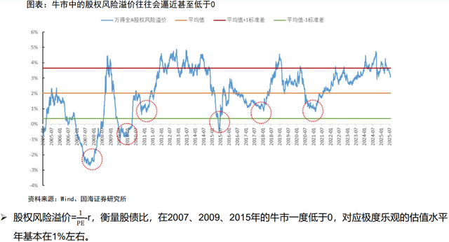 券商总结A股牛市的十大规律