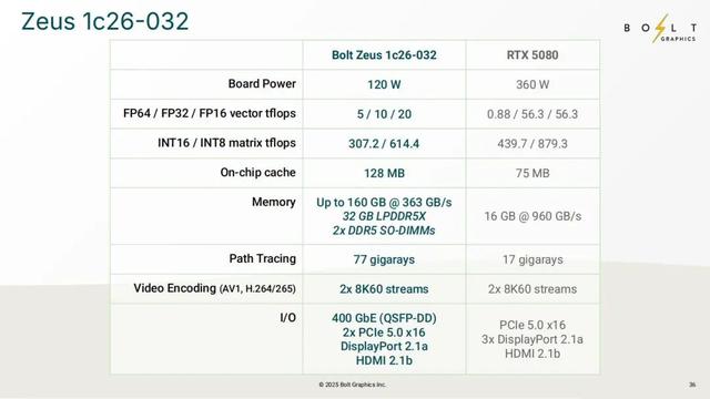 这颗GPU,一鸣惊人:技术细节曝光