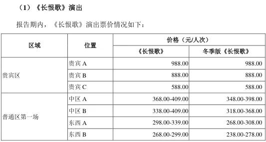 陕西旅游能不能再复制《长恨歌》?
