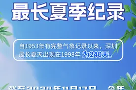 已持续241天，深圳夏天刷新1953年以来最长纪录图片