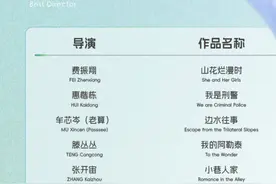 浅析白玉兰奖入围名单：现实题材为主，85后创作者闪耀图片