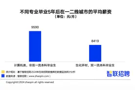 高校毕业生“卷”入最后的就业冲刺期图片