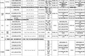 江苏省2025年中职职教高考专业技能考试考点与时间安排表图片