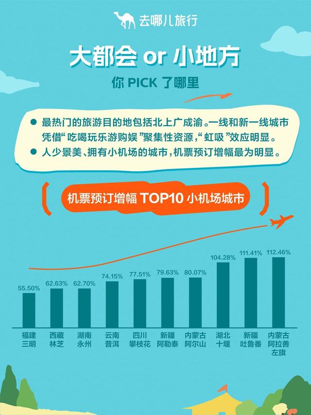 当“旅行是为了与自己和解”，长假游变了