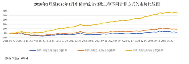 基民多收了三五斗？“标尺	”大放水的错觉