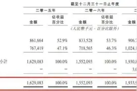 董事长被前女友卷走3亿元？比游戏“戏多”的多益网络丨热财经图片