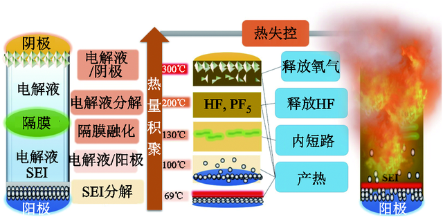 海辰的“巨无霸”电芯是储能行业的真突破，还是资本催生的浮躁？