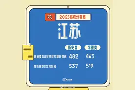 江苏、福建、辽宁2025年高考分数线出炉图片