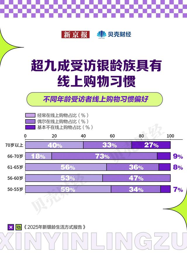新银龄，新消费：2025年新银龄生活方式报告