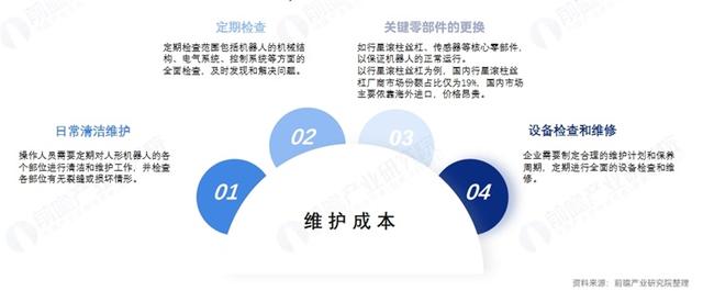 马斯克预言：未来人形机器人数量将远超人类人口，每个行业都将被机器人服务覆盖【附人形机器人行业市场分析】