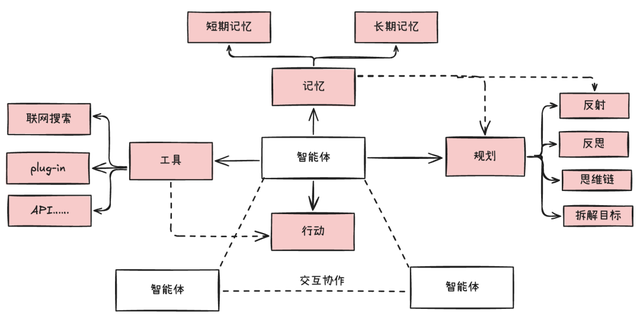 AI系列（四）：一个案例讲透多智能体应用