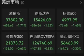 “黑天鹅”突现！美股全线杀跌，拜登紧急发声！图片