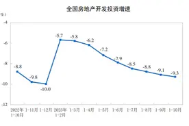 全国商品房库存面积升至6.48亿平方米，年末房企或加大促销力度图片