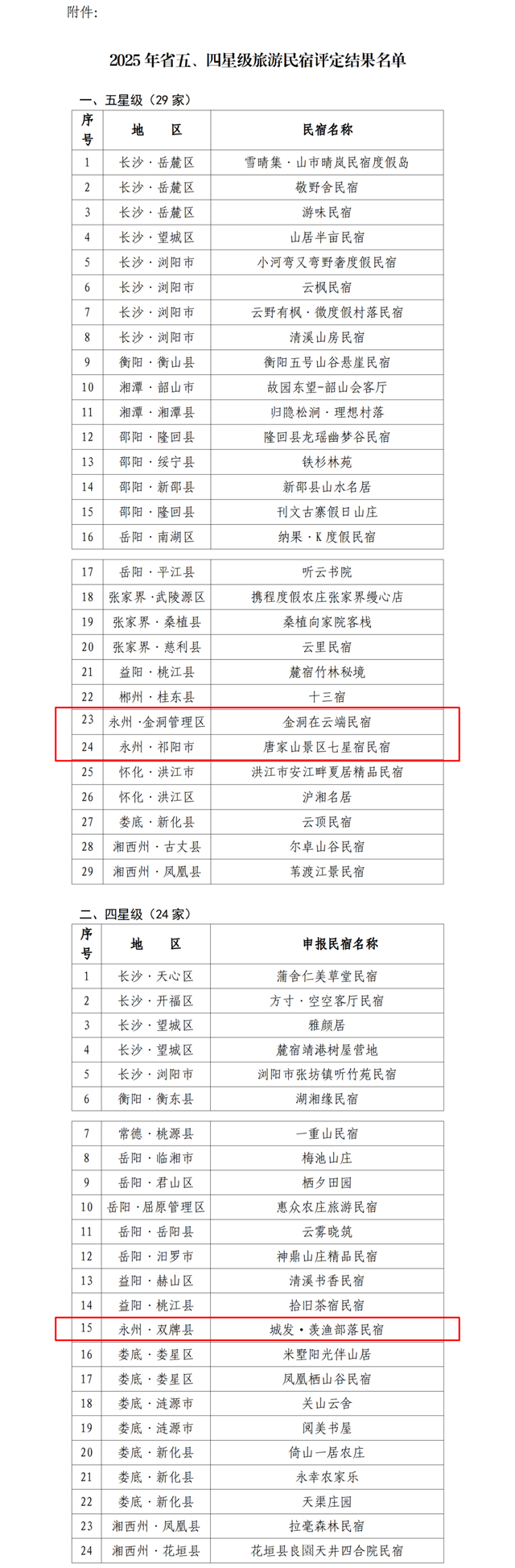 永州发布丨五、四星级旅游民宿！永州新增3家