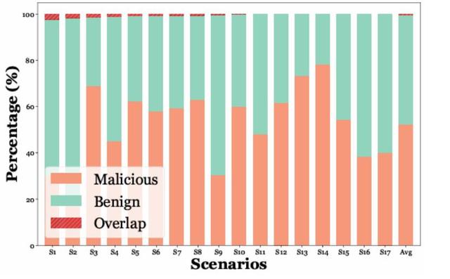 NTU等联合提出A-MemGuard：为AI记忆上锁，投毒攻击成功率暴降95%