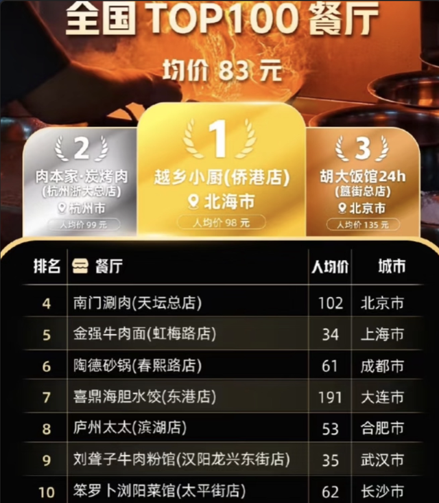 吃饭靠高德，旅行靠高德，今年国庆年轻人都在用高德