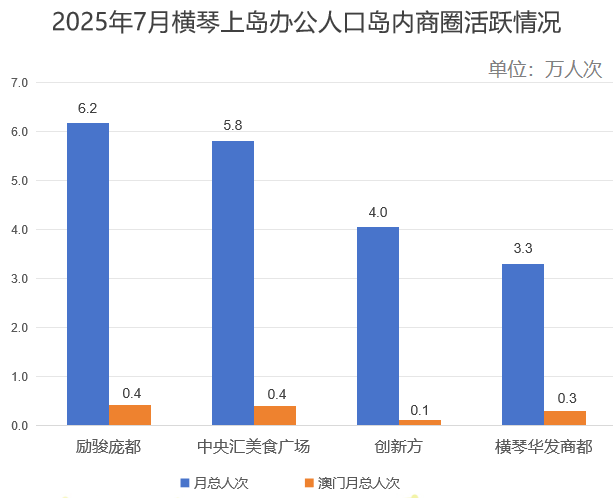 周末、下班去哪逛？揭秘琴澳人的“偏好地图”｜琴澳有数①