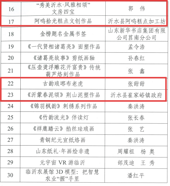 喜报！沂水县多件作品在“临沂市2025数字文化创新创意设计大赛”中斩获佳绩