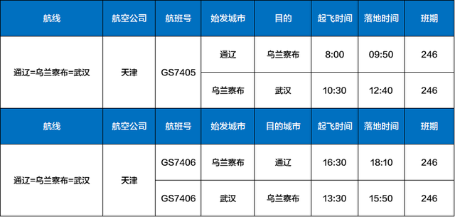通辽惊现“机票刺客”！通辽新开通航线只要XXX元？