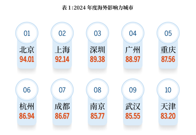 会整活的中国地方文旅，在海外火了