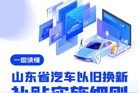 一图读懂|最高补贴1万元，山东省汽车以旧换新补贴实施细则发布图片