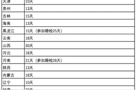 2023全国婚假、产假最新标准，即日起正式执行！图片