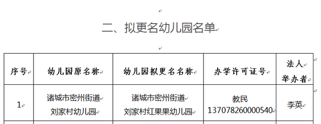 注意！诸城市红星幼儿园等4家民办幼儿园拟注销、更名