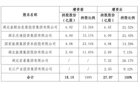 长江财险增资方案调整：增发股份减少2.13亿股，湖北宏泰集团与关联方合计持股33.32%图片